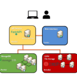 IEMAP infrastructure